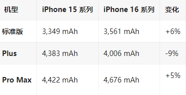 晋城苹果16维修分享iPhone16/Pro系列机模再曝光