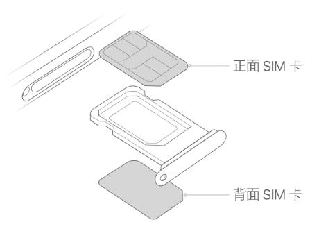 晋城苹果15维修分享iPhone15出现'无SIM卡'怎么办 