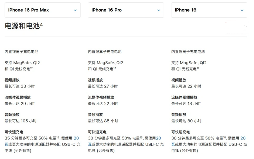 晋城苹果手机维修分享 iPhone 16 目前实测充电峰值功率不超过 39W 