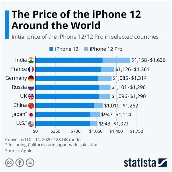 晋城苹果手机维修分享哪个购买iPhone 12/12 Pro更便宜 