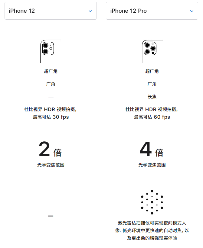 晋城苹果手机维修分享苹果 iPhone 12 与 iPhone 12 Pro 选哪款 